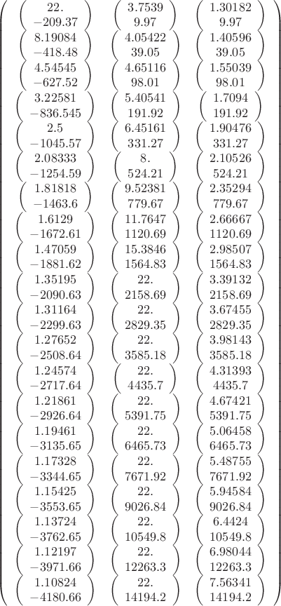 \left(
\begin{array}{ccc}
 \left(
\begin{array}{c}
 22. \\
 -209.37
\end{array}
\right) & \left(
\begin{array}{c}
 3.7539 \\
 9.97
\end{array}
\right) & \left(
\begin{array}{c}
 1.30182 \\
 9.97
\end{array}
\right) \\
 \left(
\begin{array}{c}
 8.19084 \\
 -418.48
\end{array}
\right) & \left(
\begin{array}{c}
 4.05422 \\
 39.05
\end{array}
\right) & \left(
\begin{array}{c}
 1.40596 \\
 39.05
\end{array}
\right) \\
 \left(
\begin{array}{c}
 4.54545 \\
 -627.52
\end{array}
\right) & \left(
\begin{array}{c}
 4.65116 \\
 98.01
\end{array}
\right) & \left(
\begin{array}{c}
 1.55039 \\
 98.01
\end{array}
\right) \\
 \left(
\begin{array}{c}
 3.22581 \\
 -836.545
\end{array}
\right) & \left(
\begin{array}{c}
 5.40541 \\
 191.92
\end{array}
\right) & \left(
\begin{array}{c}
 1.7094 \\
 191.92
\end{array}
\right) \\
 \left(
\begin{array}{c}
 2.5 \\
 -1045.57
\end{array}
\right) & \left(
\begin{array}{c}
 6.45161 \\
 331.27
\end{array}
\right) & \left(
\begin{array}{c}
 1.90476 \\
 331.27
\end{array}
\right) \\
 \left(
\begin{array}{c}
 2.08333 \\
 -1254.59
\end{array}
\right) & \left(
\begin{array}{c}
 8. \\
 524.21
\end{array}
\right) & \left(
\begin{array}{c}
 2.10526 \\
 524.21
\end{array}
\right) \\
 \left(
\begin{array}{c}
 1.81818 \\
 -1463.6
\end{array}
\right) & \left(
\begin{array}{c}
 9.52381 \\
 779.67
\end{array}
\right) & \left(
\begin{array}{c}
 2.35294 \\
 779.67
\end{array}
\right) \\
 \left(
\begin{array}{c}
 1.6129 \\
 -1672.61
\end{array}
\right) & \left(
\begin{array}{c}
 11.7647 \\
 1120.69
\end{array}
\right) & \left(
\begin{array}{c}
 2.66667 \\
 1120.69
\end{array}
\right) \\
 \left(
\begin{array}{c}
 1.47059 \\
 -1881.62
\end{array}
\right) & \left(
\begin{array}{c}
 15.3846 \\
 1564.83
\end{array}
\right) & \left(
\begin{array}{c}
 2.98507 \\
 1564.83
\end{array}
\right) \\
 \left(
\begin{array}{c}
 1.35195 \\
 -2090.63
\end{array}
\right) & \left(
\begin{array}{c}
 22. \\
 2158.69
\end{array}
\right) & \left(
\begin{array}{c}
 3.39132 \\
 2158.69
\end{array}
\right) \\
 \left(
\begin{array}{c}
 1.31164 \\
 -2299.63
\end{array}
\right) & \left(
\begin{array}{c}
 22. \\
 2829.35
\end{array}
\right) & \left(
\begin{array}{c}
 3.67455 \\
 2829.35
\end{array}
\right) \\
 \left(
\begin{array}{c}
 1.27652 \\
 -2508.64
\end{array}
\right) & \left(
\begin{array}{c}
 22. \\
 3585.18
\end{array}
\right) & \left(
\begin{array}{c}
 3.98143 \\
 3585.18
\end{array}
\right) \\
 \left(
\begin{array}{c}
 1.24574 \\
 -2717.64
\end{array}
\right) & \left(
\begin{array}{c}
 22. \\
 4435.7
\end{array}
\right) & \left(
\begin{array}{c}
 4.31393 \\
 4435.7
\end{array}
\right) \\
 \left(
\begin{array}{c}
 1.21861 \\
 -2926.64
\end{array}
\right) & \left(
\begin{array}{c}
 22. \\
 5391.75
\end{array}
\right) & \left(
\begin{array}{c}
 4.67421 \\
 5391.75
\end{array}
\right) \\
 \left(
\begin{array}{c}
 1.19461 \\
 -3135.65
\end{array}
\right) & \left(
\begin{array}{c}
 22. \\
 6465.73
\end{array}
\right) & \left(
\begin{array}{c}
 5.06458 \\
 6465.73
\end{array}
\right) \\
 \left(
\begin{array}{c}
 1.17328 \\
 -3344.65
\end{array}
\right) & \left(
\begin{array}{c}
 22. \\
 7671.92
\end{array}
\right) & \left(
\begin{array}{c}
 5.48755 \\
 7671.92
\end{array}
\right) \\
 \left(
\begin{array}{c}
 1.15425 \\
 -3553.65
\end{array}
\right) & \left(
\begin{array}{c}
 22. \\
 9026.84
\end{array}
\right) & \left(
\begin{array}{c}
 5.94584 \\
 9026.84
\end{array}
\right) \\
 \left(
\begin{array}{c}
 1.13724 \\
 -3762.65
\end{array}
\right) & \left(
\begin{array}{c}
 22. \\
 10549.8
\end{array}
\right) & \left(
\begin{array}{c}
 6.4424 \\
 10549.8
\end{array}
\right) \\
 \left(
\begin{array}{c}
 1.12197 \\
 -3971.66
\end{array}
\right) & \left(
\begin{array}{c}
 22. \\
 12263.3
\end{array}
\right) & \left(
\begin{array}{c}
 6.98044 \\
 12263.3
\end{array}
\right) \\
 \left(
\begin{array}{c}
 1.10824 \\
 -4180.66
\end{array}
\right) & \left(
\begin{array}{c}
 22. \\
 14194.2
\end{array}
\right) & \left(
\begin{array}{c}
 7.56341 \\
 14194.2
\end{array}
\right)
\end{array}
\right)