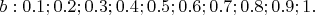 $ b:  0.1; 0.2;  0.3;  0.4; 0.5;  0.6; 0.7;  0.8;  0.9; 1.  $