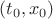 $(t_0, x_0)$