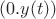 $(0. y(t))$
