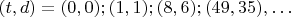 $(t,d)=(0,0);(1,1);(8,6);(49,35),\ldots$