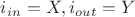 $i_{in} = X, i_{out} = Y$ $i_{in} = X, i_{out} = Y$
