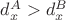 $d_x^A > d_x^B$