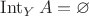 $\operatorname{Int}_YA = \varnothing$