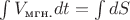 $\int V_\text{мгн.}dt = \int dS$