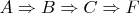 $A\Rightarrow B\Rightarrow C\Rightarrow F$