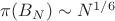 $\pi(B_N) \sim N^{1/6}$