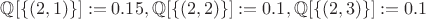 $ \mathbb{Q}[\{(2,1)\}]:=0.15, \mathbb{Q}[\{(2,2)\}]:=0.1, \mathbb{Q}[\{(2,3)\}]:=0.1$