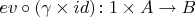 $ev\circ(\gamma\times id)\colon 1\times A\to B$