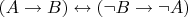 $(A\to B)\leftrightarrow (\neg B\to\neg A)$