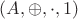 $(A,\oplus,\cdot,1)$