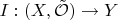 $I:(X,\tilde{\mathcal O}) \to Y$