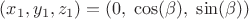 $(x_1,y_1,z_1)=(0,\;\cos(\beta),\;\sin(\beta))$
