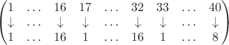 $\begin{pmatrix}
1 & \ldots & 16 & 17 & \ldots & 32 & 33 & \ldots & 40\\
\downarrow & \ldots & \downarrow & \downarrow & \ldots & \downarrow & \downarrow & \ldots & \downarrow\\
1 & \ldots & 16 & 1 & \ldots & 16 & 1 & \ldots & 8
\end{pmatrix}$