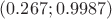 $(0.267; 0.9987)$
