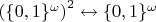 $\left(\{0, 1\}^\omega\right)^2 \leftrightarrow \{0, 1\}^\omega$