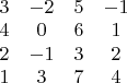 $\begin{matrix} 3 & -2 &5 &-1 \\ 4&0 &6 &1 \\ 2&-1 &3 &2 \\ 1&3 &7 &4 \end{matrix}$