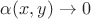 $\alpha(x, y) \to 0$