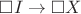 $\square I \to \square X$