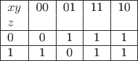 $$
\begin{tabular}{|l|c|c|c|c|}
\hline
$xy$ & 00 & 01 & 11 & 10\\
$z$ & & & & \\
\hline
0 & 0 & 1 & 1 & 1 \\\hline
1 & 1 & 0 & 1 & 1 \\\hline
\end{tabular}
$$