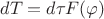 $$ dT = d \tau F(\varphi) $$