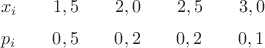 $$x_i \qquad  1,5 \qquad  2,0 \qquad  2,5 \qquad 3,0$$
$$p_i \qquad  0,5 \qquad 0,2 \qquad 0,2 \qquad 0,1$$
