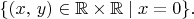 $\{(x,\,y)\in\mathbb{R}\times\mathbb{R}\mid x=0\}.$