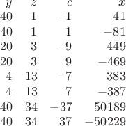 $\displaystyle \begin{array}{rrrr}
 y & z & c & x \\
 40 & 1 & -1 & 41 \\
 40 & 1 & 1 & -81 \\
 20 & 3 & -9 & 449 \\
 20 & 3 & 9 & -469 \\
 4 & 13 & -7 & 383 \\
 4 & 13 & 7 & -387 \\
 40 & 34 & -37 & 50189 \\
 40 & 34 & 37 & -50229
\end{array}$