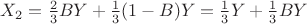$X_2 = \frac{2}{3} B Y + \frac{1}{3} (1-B)Y = \frac{1}{3} Y + \frac{1}{3} B Y$