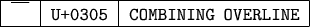 \begin{tabular}{|c|c|l|}\hline $\overline{\strut\quad}$ & \texttt{U+0305} & \texttt{COMBINING OVERLINE} \\
\hline \end{tabular}