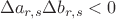 $$\Delta a_{r,s}\Delta b_{r,s}<0$$