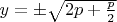 $y =\pm\sqrt{2p + \frac{p}{2}}$