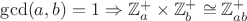 $\gcd (a,b)=1 \Rightarrow \mathbb{Z}_a^+ \times \mathbb{Z}_b^+ \cong \mathbb{Z}_{ab}^+$