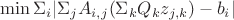 $\min \Sigma_i|\Sigma_j A_{i,j}(\Sigma_k Q_k z_{j,k})-b_i|$