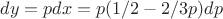 $dy=pdx=p(1/2-2/3p)dp$