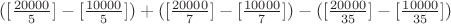 $([\frac{20000}{5}]-[\frac{10000}{5}])+([\frac{20000}{7}]-[\frac{10000}{7}])-([\frac{20000}{35}]-[\frac{10000}{35}])$