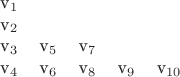 $$\begin{tabular}{ccccc}
v_1 &     &     &     &     \\
v_2 &     &     &     &     \\
v_3 &v_5&v_7&     &     \\
v_4 &v_6&v_8&v_9&v_{10}\\
\end{tabular}$$