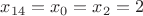 $x_{14}=x_{0}=x_{2}=2$