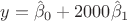 $y=\hat\beta_0+2000\hat \beta_1$