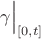 $\gamma\Big|_{[0,t]}$