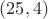 $(25,4)$