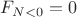 $F_{N<0} = 0$