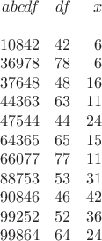 \begin{array}{rrr}
abcdf &   df  &      x \\
 \\
 10842 &   42 &        6 \\
 36978 &   78 &       6 \\ 
 37648 &   48 &       16 \\ 
 44363 &   63 &       11 \\
 47544 &   44 &       24  \\
 64365 &   65 &       15 \\ 
 66077 &   77 &       11 \\
 88753 &   53 &       31 \\ 
 90846 &   46 &       42 \\ 
 99252 &   52 &       36 \\ 
 99864 &   64 &       24 \\ 

\end{array}