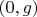$\left( {0,g} \right)$