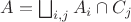 $A = \bigsqcup_{i,j}A_i \cap C_j $ $A = \bigsqcup_{i,j}A_i \cap C_j $
