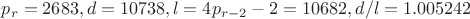 $p_r=2683, d=10738, l=4p_{r-2}-2=10682, d/l=1.005242$