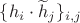 $\{h_i\cdot \widetilde h_j\}_{i,j}$ $\{h_i\cdot \widetilde h_j\}_{i,j}$