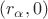 $(r_{\alpha},0)$
