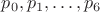 $p_0,p_1,\ldots,p_6$