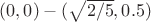 $(0,0)-(\sqrt{2/5},0.5)$